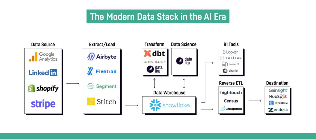 You don't need the Modern Data Stack to get sh*t done